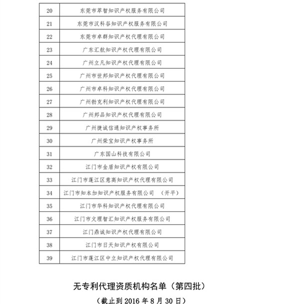 無專利代理資質(zhì)機構(gòu)名單，更新第八、九、十、十一批共計256家