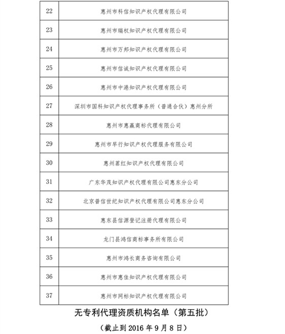 無專利代理資質(zhì)機構(gòu)名單，更新第八、九、十、十一批共計256家