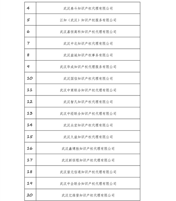 無(wú)專(zhuān)利代理資質(zhì)機(jī)構(gòu)名單，更新第八、九、十、十一批共計(jì)256家