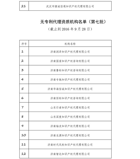 無(wú)專(zhuān)利代理資質(zhì)機(jī)構(gòu)名單，更新第八、九、十、十一批共計(jì)256家