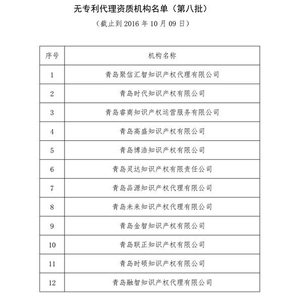 無專利代理資質(zhì)機構(gòu)名單，更新第八、九、十、十一批共計256家