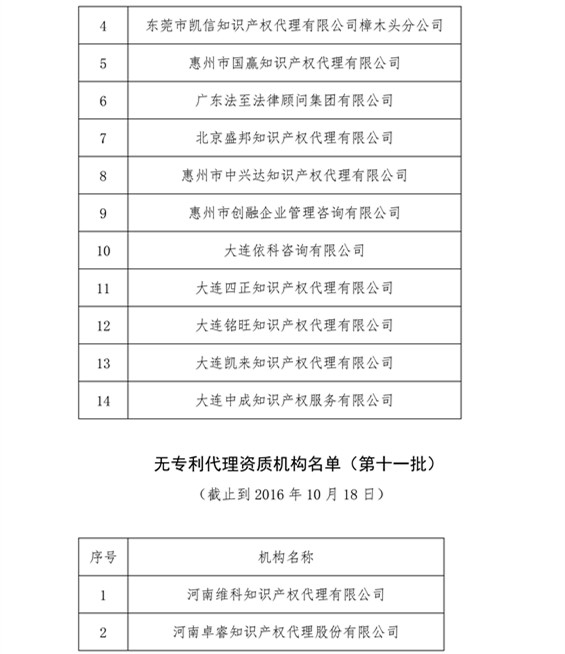 無(wú)專(zhuān)利代理資質(zhì)機(jī)構(gòu)名單，更新第八、九、十、十一批共計(jì)256家