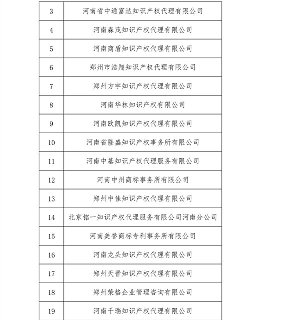 無專利代理資質(zhì)機構(gòu)名單，更新第八、九、十、十一批共計256家