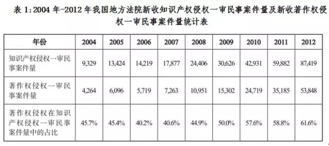 “敢問路在何方？”以西游記曲侵權(quán)訴訟案淺析我國(guó)著作權(quán)保護(hù)現(xiàn)狀