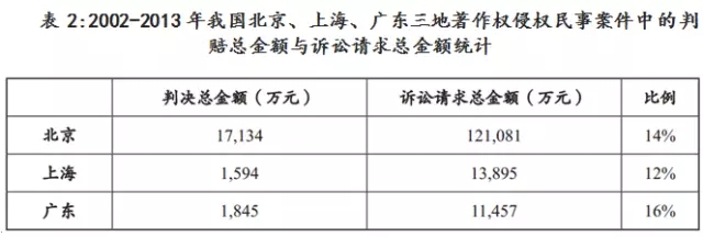 “敢問路在何方？”以西游記曲侵權(quán)訴訟案淺析我國(guó)著作權(quán)保護(hù)現(xiàn)狀