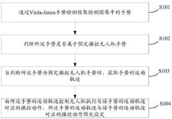 無(wú)死角自拍神器，讓取景游刃有余