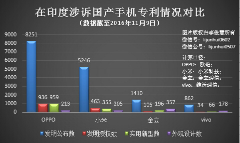 OPPO、Vivo在印度被杜比起訴，國產(chǎn)手機(jī)出海的專利問題還有硬戰(zhàn)要打