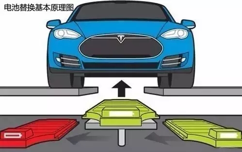 無需充電的電動汽車，你會考慮買嗎？