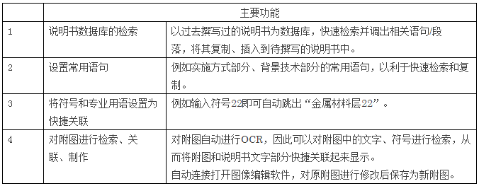 深泉觀察：使用撰寫輔助軟件進行說明書的撰寫和查錯