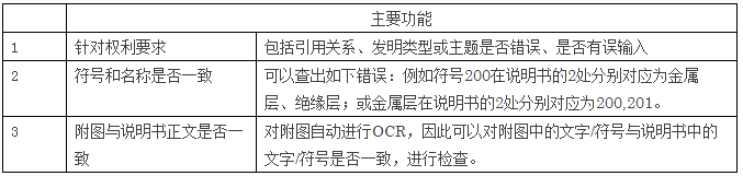 深泉觀察：使用撰寫輔助軟件進行說明書的撰寫和查錯