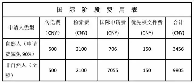 擁有一件美國(guó)專(zhuān)利需要多少錢(qián)？（上）