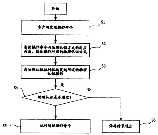 京知院最高賠償額5000萬元的涉案專利到底長啥樣？