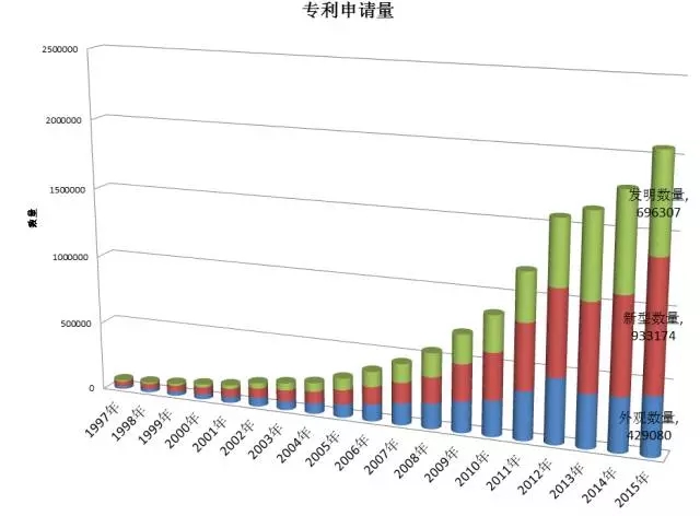 專利管理需從“物”到“人”，對么？