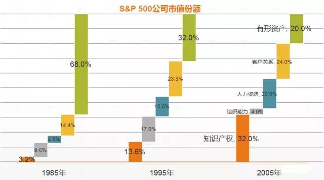 專利管理需從“物”到“人”，對么？