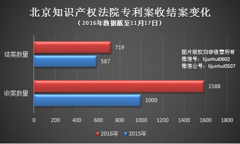 華為、小米、魅族注意！國(guó)內(nèi)或取代美成專利主戰(zhàn)場(chǎng)