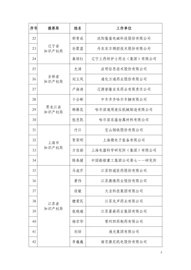 國知局：2015企業(yè)知識產(chǎn)權(quán)工作先進(jìn)集體和個人評選結(jié)果公示