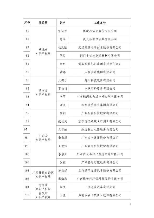 國知局：2015企業(yè)知識產(chǎn)權(quán)工作先進(jìn)集體和個人評選結(jié)果公示