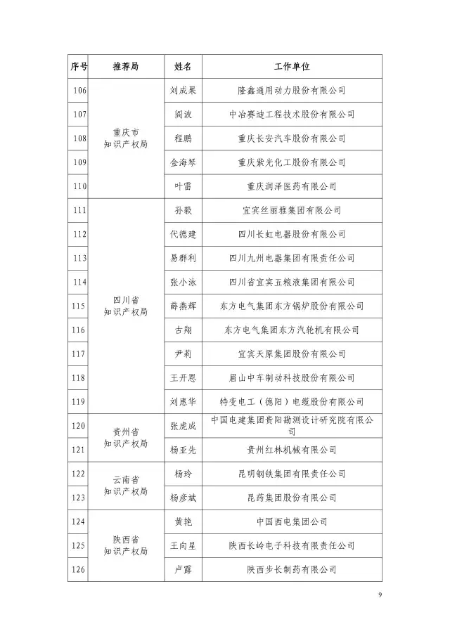 國知局：2015企業(yè)知識產(chǎn)權(quán)工作先進(jìn)集體和個人評選結(jié)果公示