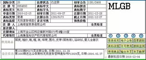 “MLGB”商標被無效后，會引發(fā)商標權恐慌么？