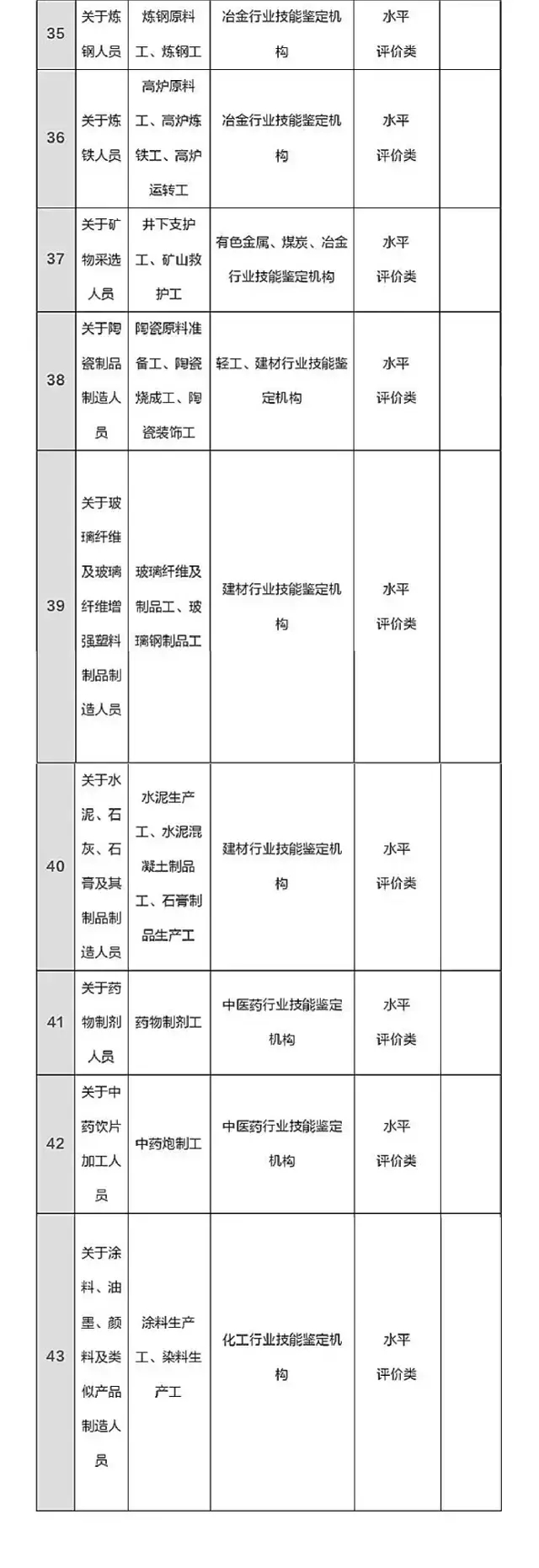 總理力推，國家職業(yè)資格目錄清單公示了！ （含最全名單）