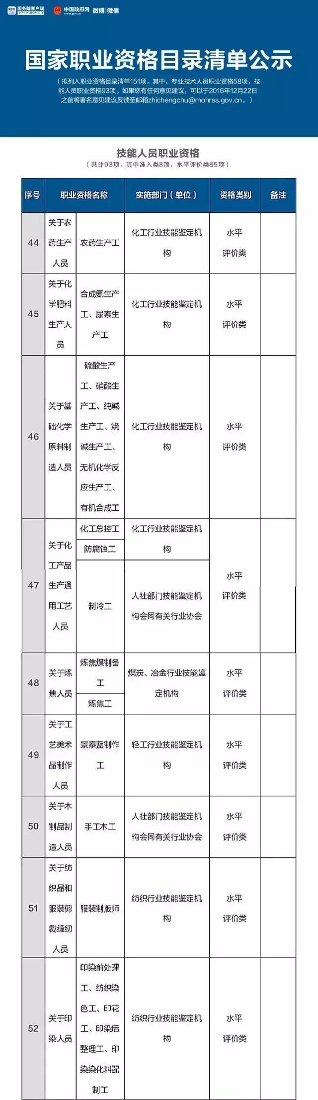 總理力推，國家職業(yè)資格目錄清單公示了！ （含最全名單）