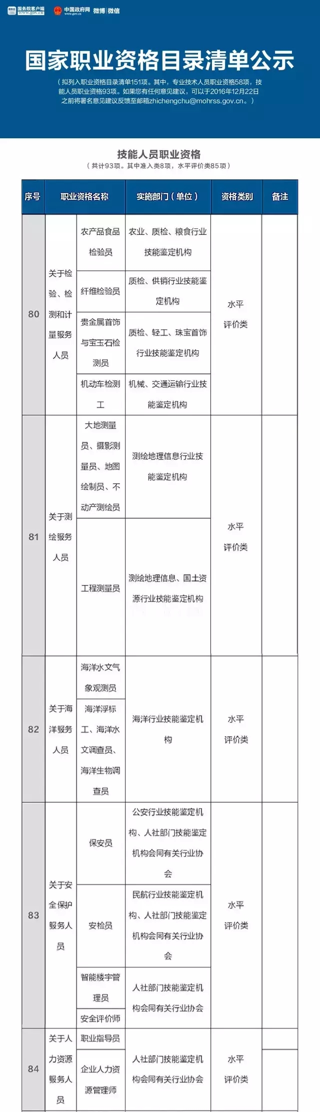 總理力推，國家職業(yè)資格目錄清單公示了！ （含最全名單）