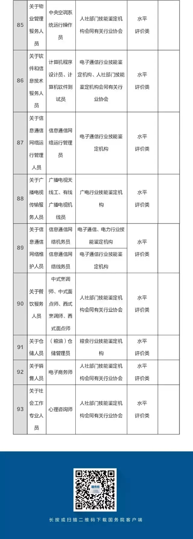 總理力推，國家職業(yè)資格目錄清單公示了！ （含最全名單）