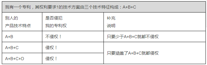 簡單粗暴的專利布局探索：以量變打造質變