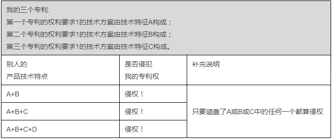 簡單粗暴的專利布局探索：以量變打造質變