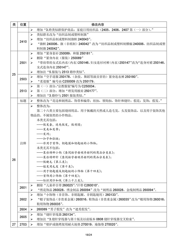 商標(biāo)局：2017年1月1日起正式使用尼斯分類第十一版（附區(qū)分表修改內(nèi)容）