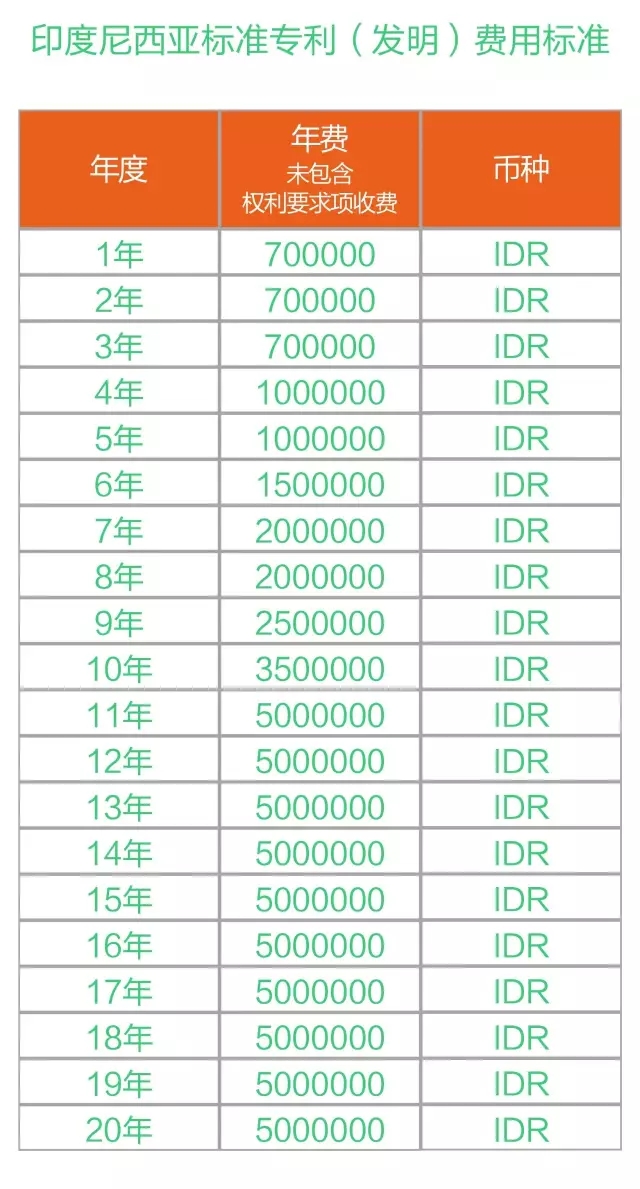 【漫畫(huà)版】印度尼西亞的專(zhuān)利年費(fèi)制度