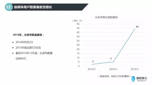 2016自媒體行業(yè)版權(quán)報(bào)告