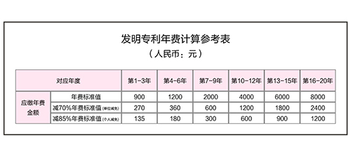 【優(yōu)蟻網(wǎng)之專利年費(fèi)小課堂①】解析中國(guó)專利年費(fèi)減繳新政策