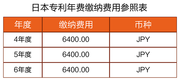 【優(yōu)蟻網(wǎng)之專(zhuān)利年費(fèi)小課堂③】淺析日韓專(zhuān)利年費(fèi)的滯納金制度