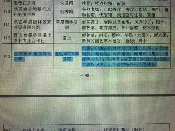 陜西問題電纜公司“著名商標(biāo)”稱號認(rèn)定涉違規(guī) 省工商局調(diào)查