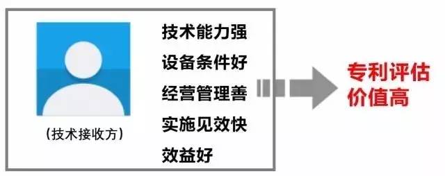 深挖專利價值評估中的關鍵因子