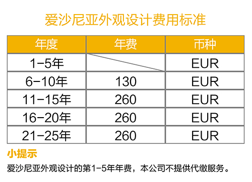 【優(yōu)蟻網(wǎng)之專利年費(fèi)小課堂⑨】愛沙尼亞知識(shí)產(chǎn)權(quán)中的發(fā)明和外觀設(shè)計(jì)