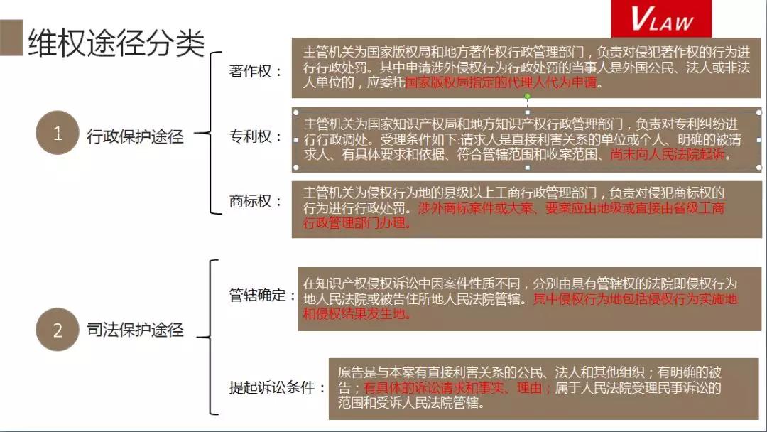 IT企業(yè)知識(shí)產(chǎn)權(quán)“掘金”會(huì)帶來怎樣的“蝴蝶效應(yīng)”？