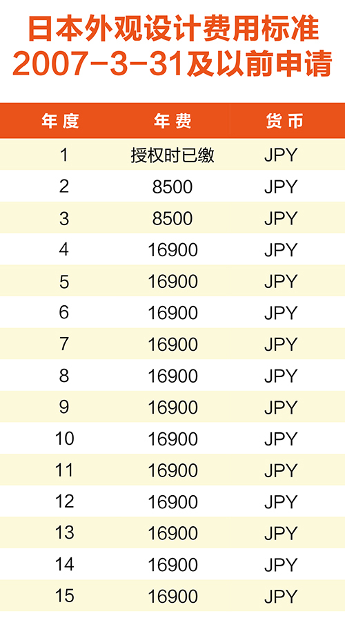 【淺析】日韓專(zhuān)利年費(fèi)制度