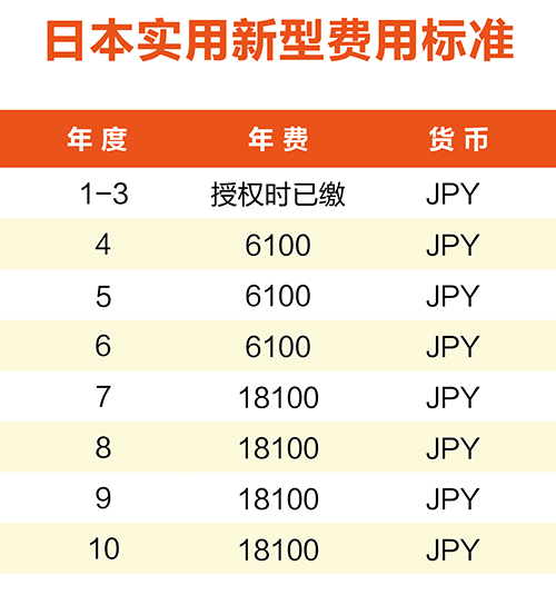 【淺析】日韓專(zhuān)利年費(fèi)制度