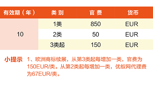 【優(yōu)蟻網(wǎng)淺析】歐洲專利年費(fèi)制度及商標(biāo)續(xù)展制度