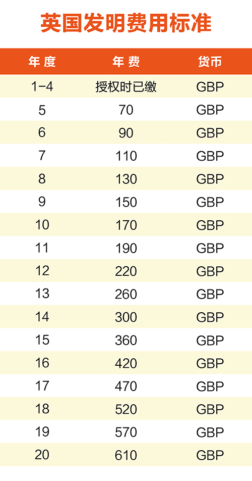 【優(yōu)蟻網(wǎng)淺析】英法德專利年費制度及商標續(xù)展制度