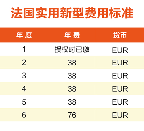 【優(yōu)蟻網(wǎng)淺析】英法德專利年費制度及商標續(xù)展制度