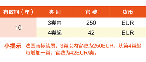 【優(yōu)蟻網(wǎng)淺析】英法德專利年費制度及商標續(xù)展制度