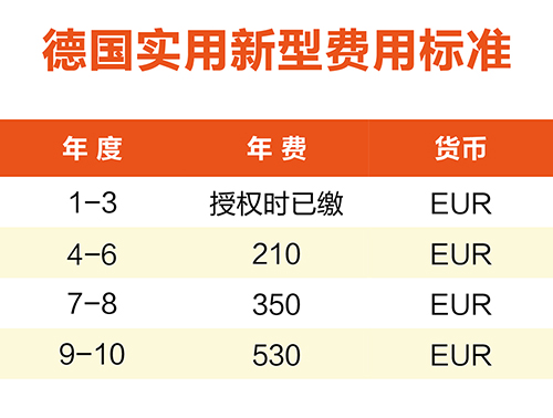 【優(yōu)蟻網(wǎng)淺析】英法德專利年費制度及商標續(xù)展制度