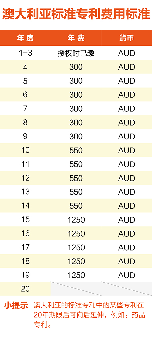 【優(yōu)蟻網淺析】澳大利亞、新西蘭專利年費制度及商標續(xù)展制度