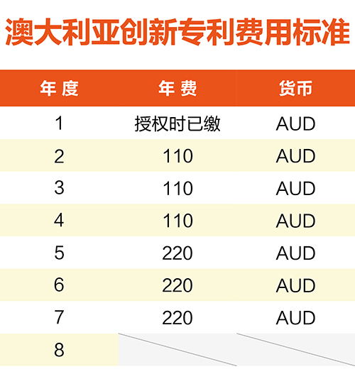 【優(yōu)蟻網淺析】澳大利亞、新西蘭專利年費制度及商標續(xù)展制度