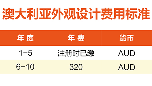 【優(yōu)蟻網淺析】澳大利亞、新西蘭專利年費制度及商標續(xù)展制度