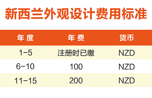 【優(yōu)蟻網淺析】澳大利亞、新西蘭專利年費制度及商標續(xù)展制度