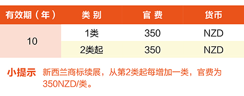 【優(yōu)蟻網淺析】澳大利亞、新西蘭專利年費制度及商標續(xù)展制度